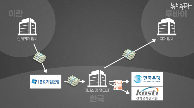 천억 원 벌금 기업은행 사건...배후에 국제 돈세탁 조직