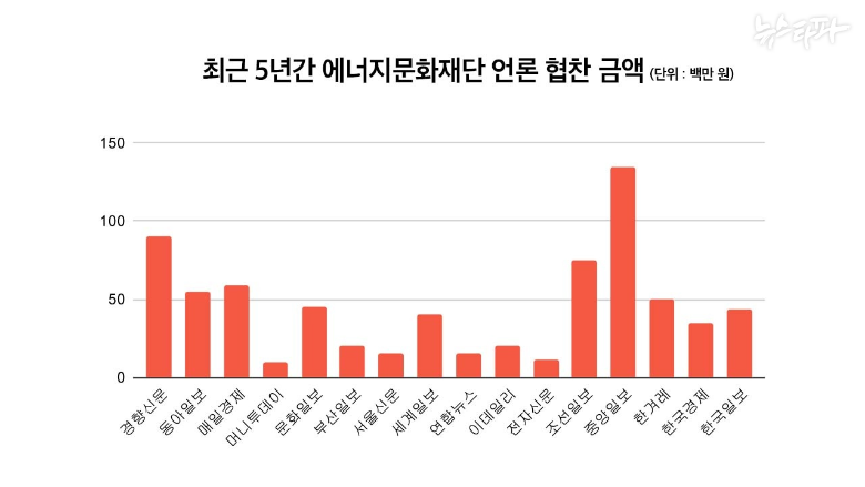 [현장에서] 언론과 에너지 공공기관의 돈 룩 업