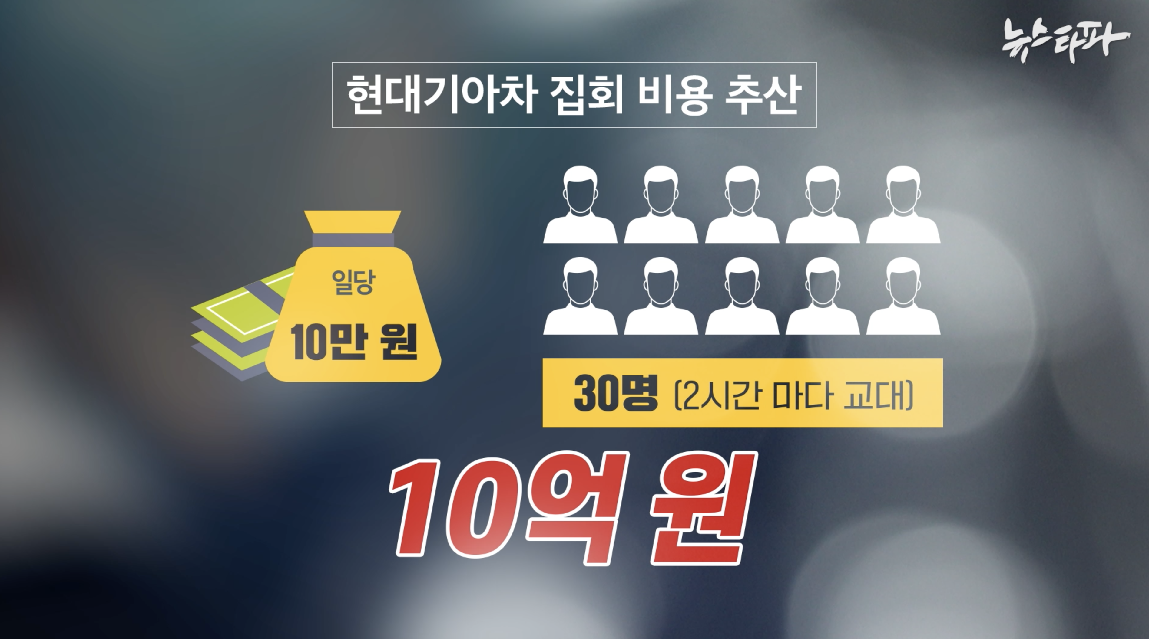 현대차의 13년 집회방해와 검은 옷 청년들