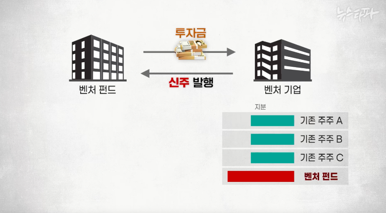 김건희 집사 게이트 ①  김건희 집사, 부실 벤처 앞세워 46억 챙겼다