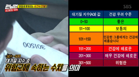 ‘런닝맨’ 미세먼지 풍자한 방탈출 특집, 게스트 없어도 꿀잼[어제TV]