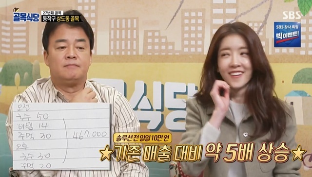 ‘골목식당’ 잔치국숫집 매출 5배↑, 닭떡볶이집 4배↑ “이것이 대박” [어제TV]