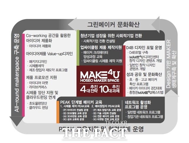 아산시-호서대, 메이커 스페이스 전문랩 선정