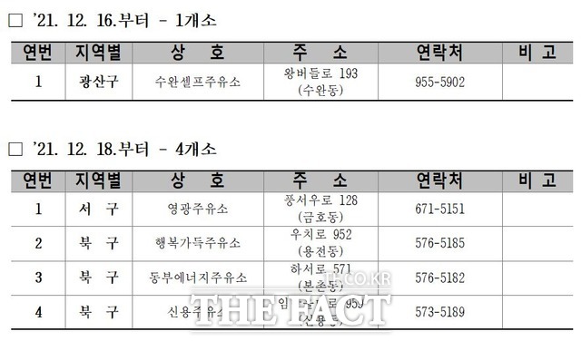 광주광역시, 요소수 13일부터 16개 주유소서 공급