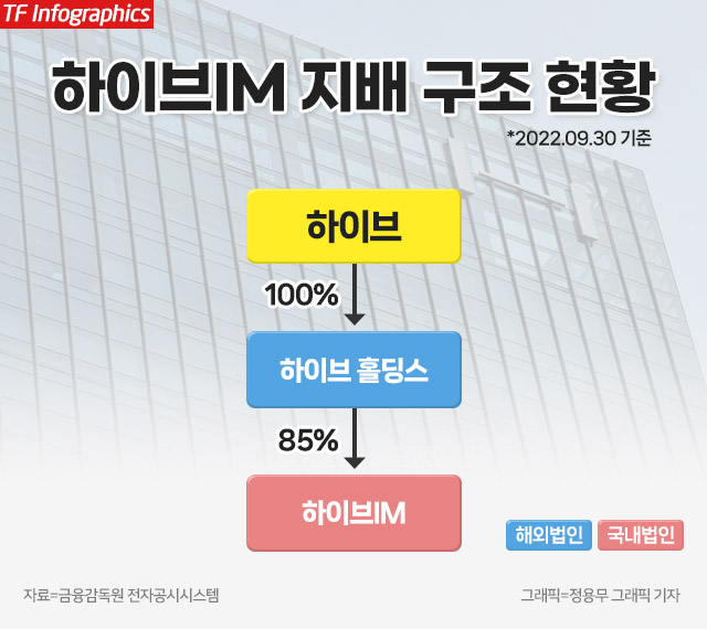 BTS 소속사 하이브의 게임 사업은 어떤 모습일까 [TF초점]