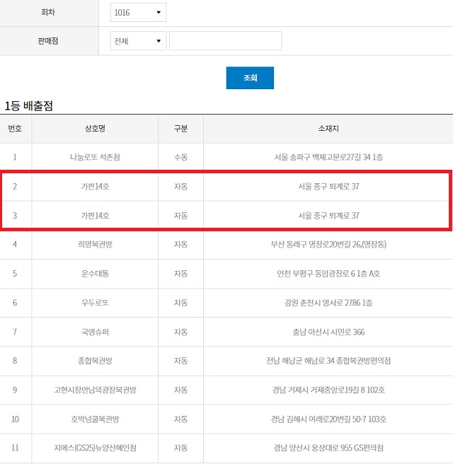 로또 1등 22억 둘 나왔지만, 한 명 찾고 다른 한 명 미수령