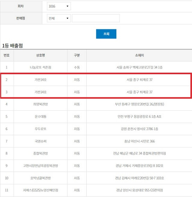 22억 로또 1등 둘 터졌지만, 한 명 찾고 다른 한 명 끝끝내