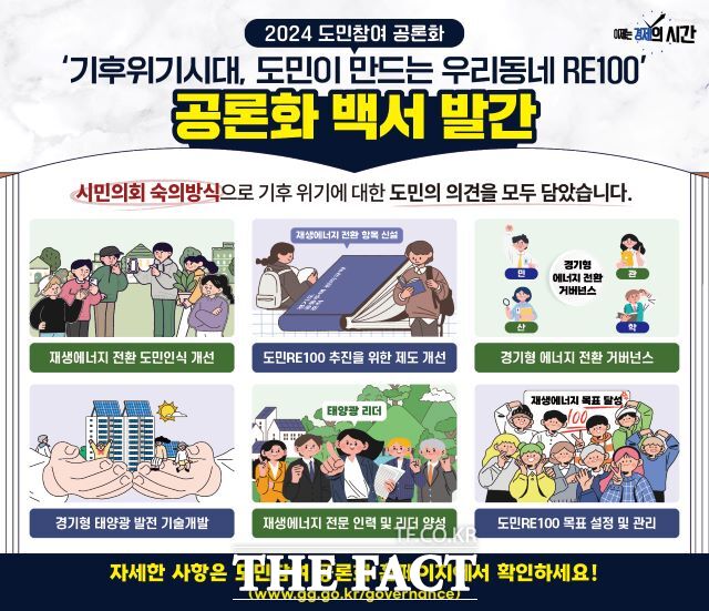 경기도, 우리동네RE100 도민참여 공론화 백서 발간