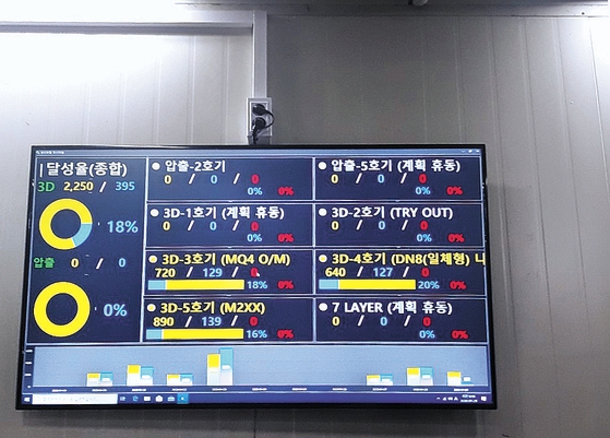 Half-idle pipe plant shows just how bad it is in auto sector