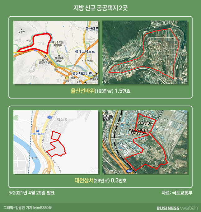 울산선바위·대전상서 신규택지 2곳 1.8만가구 공급