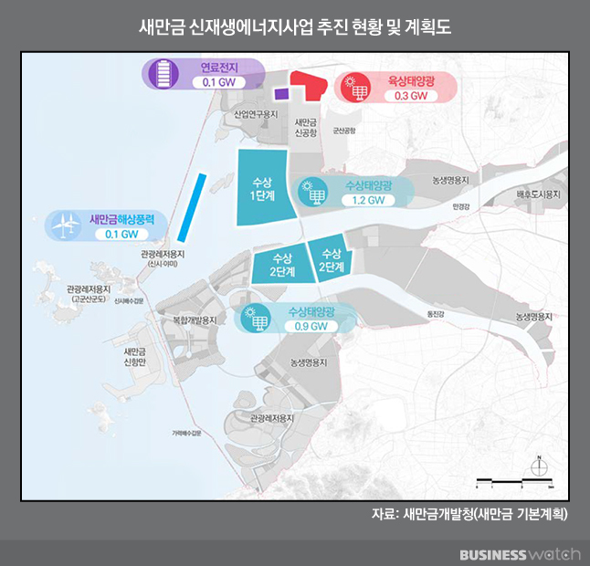 [르포]변곡점에 선 새만금을 가다