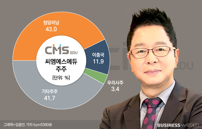 씨엠에스에듀 전 사주 이충국 CEO와 7050원의 비밀