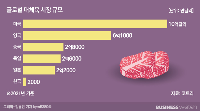 신세계푸드 첫 대체육…돼지고기 선택한 속내