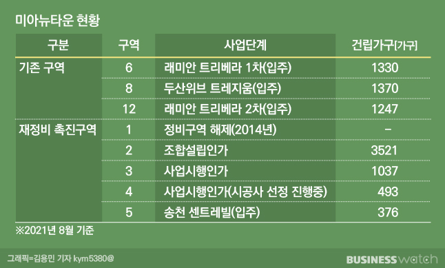 [집잇슈]속도 내는 미아뉴타운…중저가 매물 찾아라