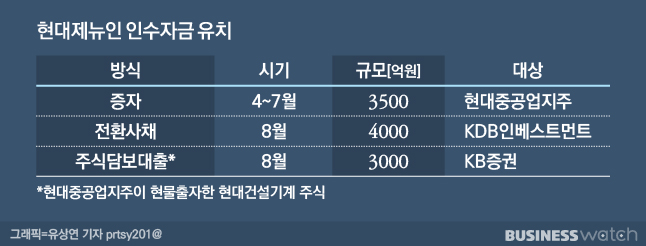 [두산인프라코어 M&A 리뷰]②영끌 1조500억 