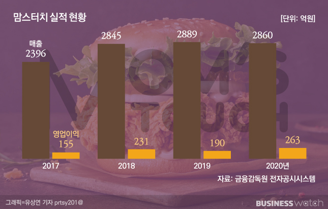 [인사이드 스토리]맘스터치 실험실에 담긴 의미