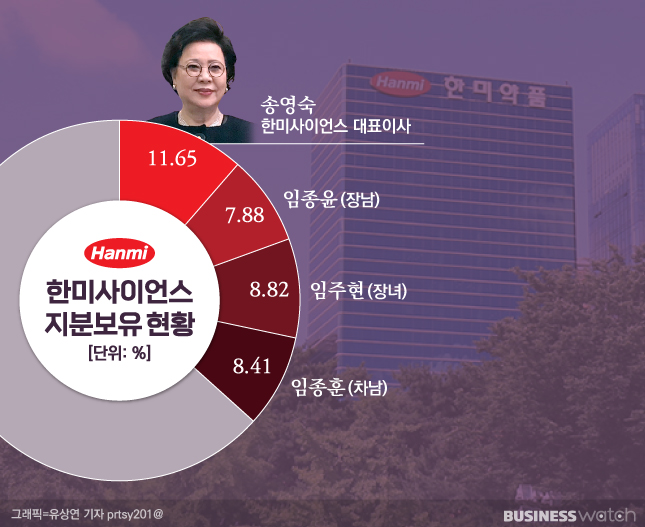 한미약품그룹, 삼남매 간 승계분쟁 촉발하나