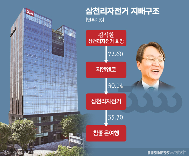 [거버넌스워치]삼천리자전거 오너, 개인회사 배당수입 ‘따박따박’