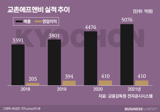 [인사이드 스토리]떠난 자와 돌아온 자…교촌의 봄 지속될까