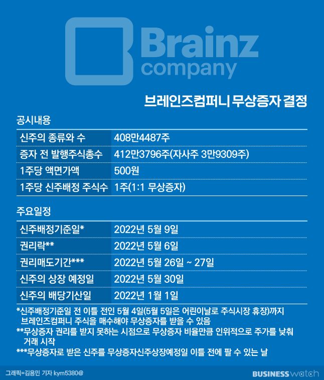 [공시줍줍]상장 후 첫 무상증자하는 브레인즈컴퍼니