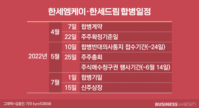‘조마조마’…패션업체 한세엠케이 합병 이대로 가다간
