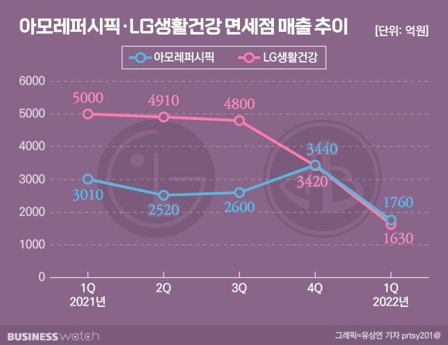 명암 갈린 K-뷰티 빅 2…아모레 반격 통했다
