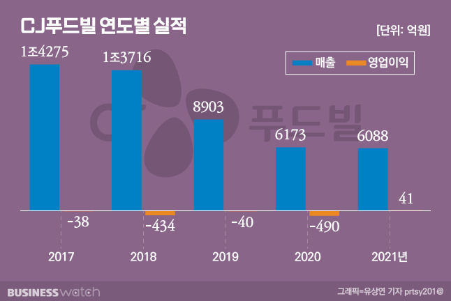 미운 오리가 백조로…뚜레쥬르, 미국서 날았다