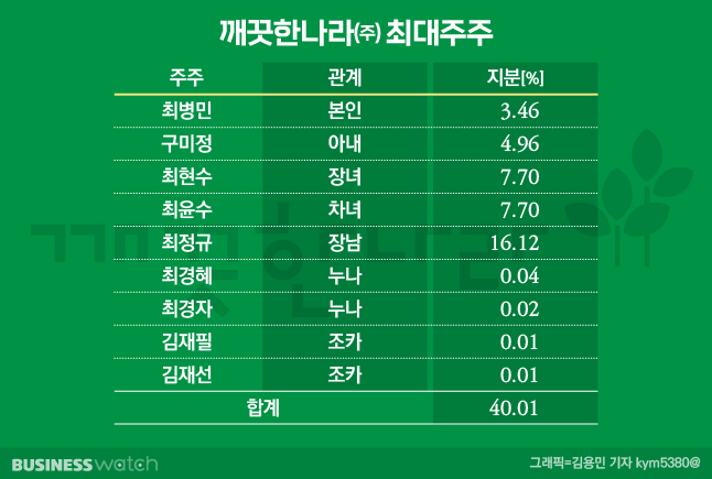 [단독][거버넌스워치]LG 사위 깨끗한나라 일가, 한남동 330억 빌딩 샀다
