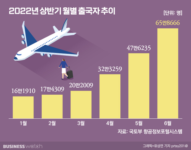 교원투어, 노랑풍선 정조준…패키지 여행으로 승부