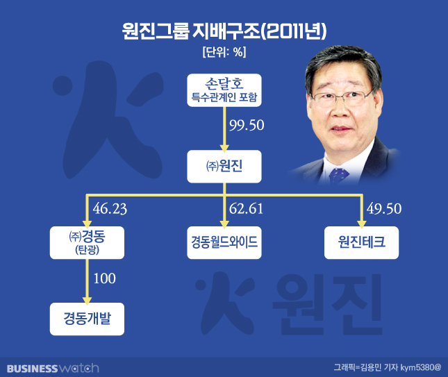 [거버넌스워치]경동 3남家 원진, 한 박자 빨랐던 대물림