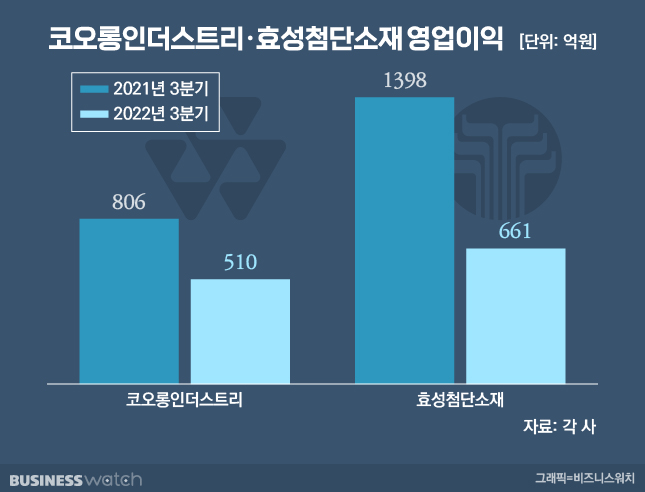코오롱인더·효성첨단·태광산업, 슈퍼섬유 기대감 큰 이유