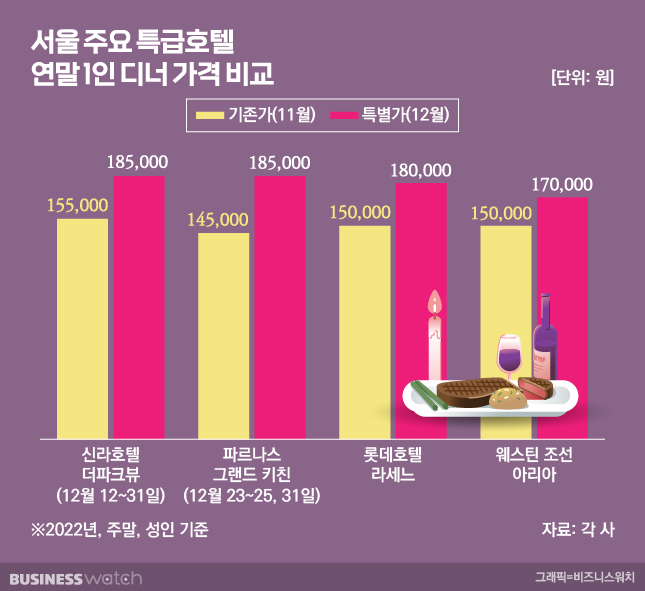 한 끼에 20만원? 호텔 뷔페, 그래도 만석인 이유