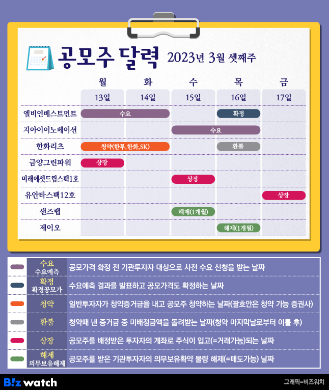 [공모주달력]범LG LB인베스트먼트 수요예측 나서 
