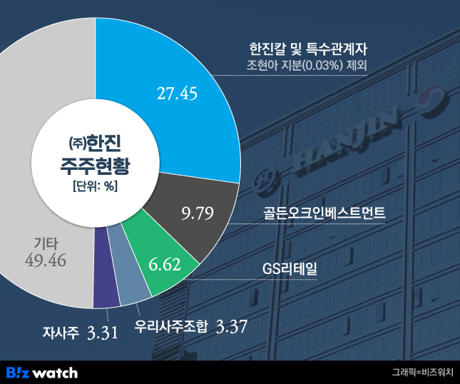 사내이사 사실상 확실…조현민 사장, 한진 어떻게 이끌까