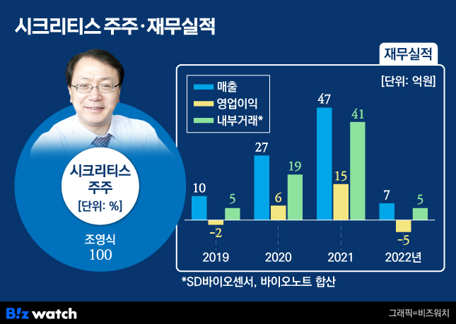 [거버넌스워치]SD바이오센서 계열 옛 나드리화장품 ‘깜짝쇼’의 비밀
