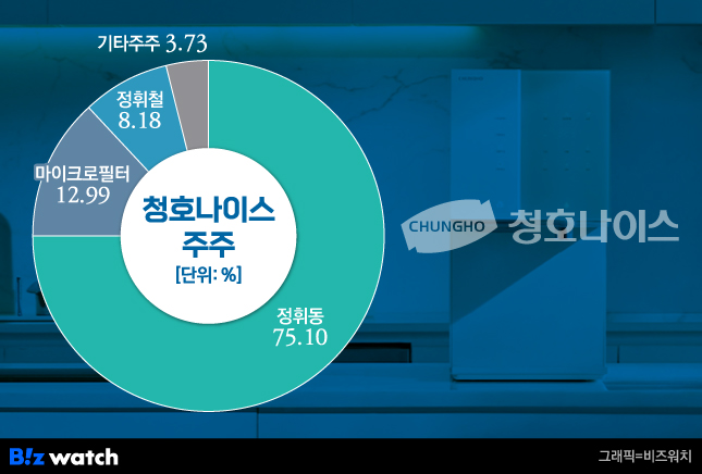 [거버넌스워치]청호나이스 창업주의 계열사 사용설명서