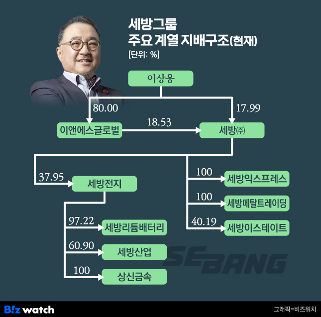 [거버넌스워치]100세…세방 창업주의 3남매 재산분할 ‘비법노트’