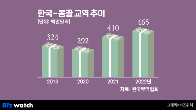 한국 좋아 인기 폭발…K유통 이나라 꽂힌 이유 
