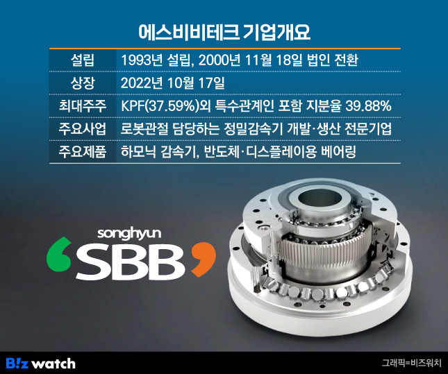 [블루마블]일본 독점 깬 로봇 소부장 에스비비테크