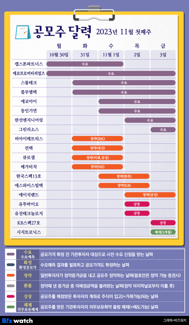 [공모주달력]에코프로 자회사 에코프로머티리얼즈 수요예측