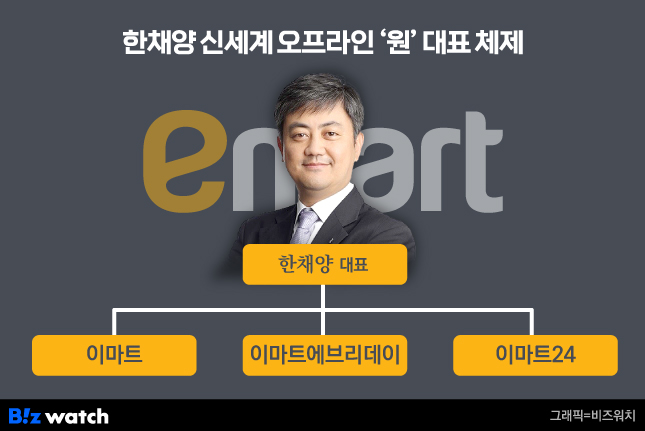 [인사이드 스토리]한채양+이마트24=?…신세계의 빅 픽처