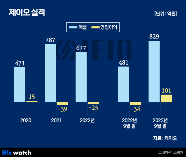 [블루마블]이차전지 소재 탄소나노튜브 히든챔피언 제이오