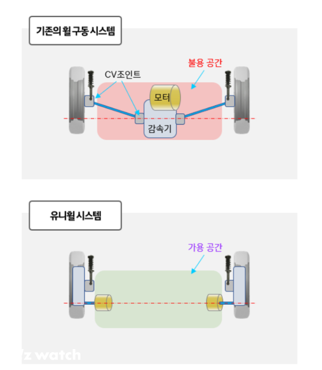 기존엔 상상할 수 없었던 일…현대차 구동시스템 혁신 의미는