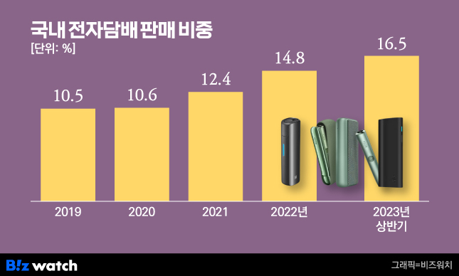 넘버 3 BAT, 액상형 전자담배에 꽂힌 이유