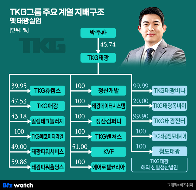 [거버넌스워치]당신이 몰랐던 TKG태광 2대 박주환 승계의 비밀