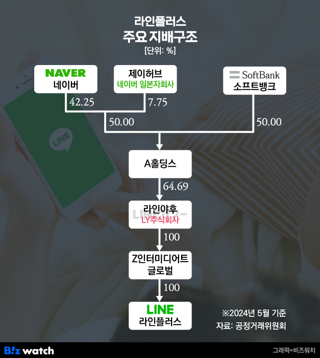 [라인야후 사태]라인플러스를 주목하는 까닭