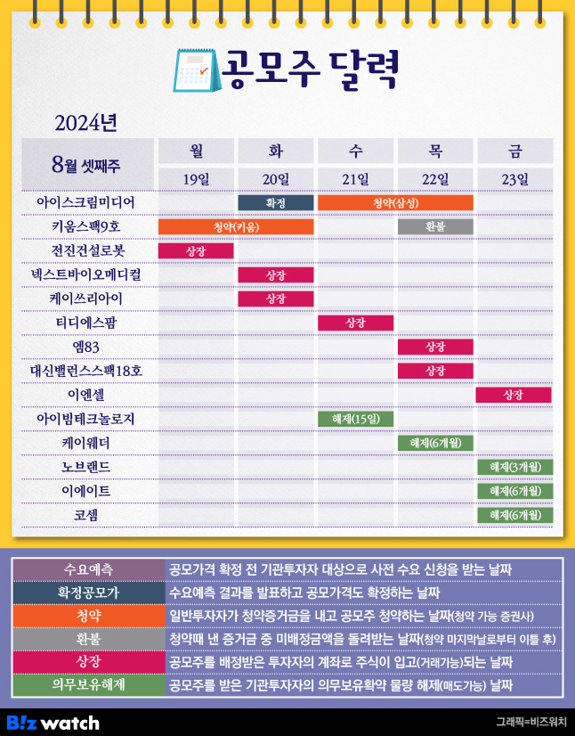 [공모주달력]전진로봇건설‧케이쓰리아이 상장…기관물량 주의