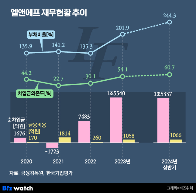 [인사이드 스토리]허제홍 엘앤에프 의장, 월 1억씩 자사주 사는 이유