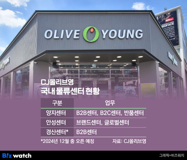 CJ올리브영, 경산센터 가동에 담긴 진짜 속내는