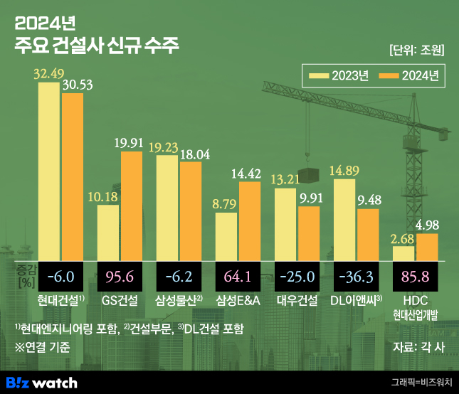 손실 나면 수주직원에 구상권…건설괴담 진실은